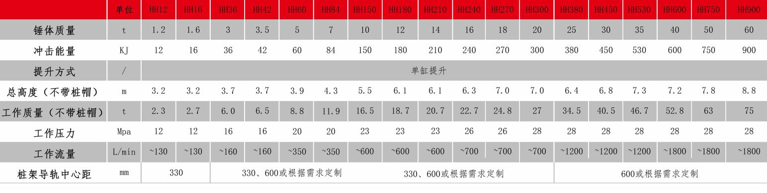 液压打桩锤型号表