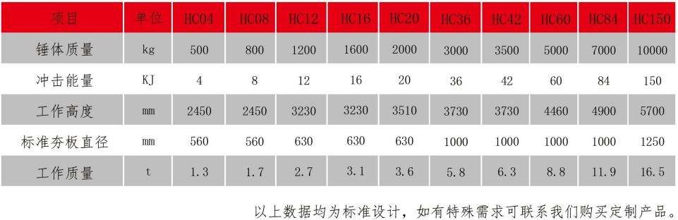 高速液压夯实机规格参数表